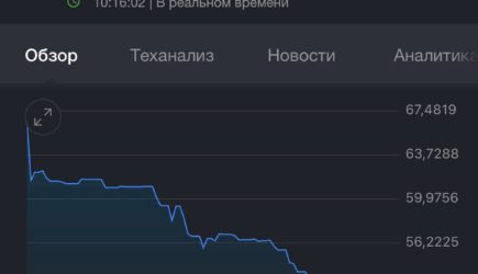 новости