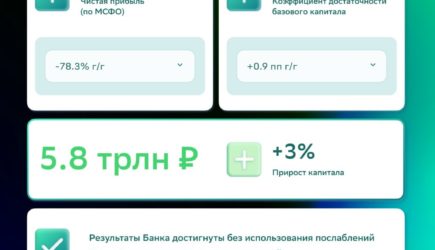новости